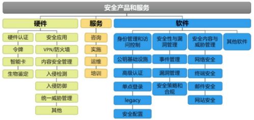 未來(lái)十年科技創(chuàng)新主賽道 芯片、5G、云計(jì)算、AIoT、網(wǎng)絡(luò)安全與云計(jì)算裝備技術(shù)服務(wù)