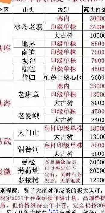 云南勐海老班章茶價(jià)格與茶葉收購(gòu)行情解析